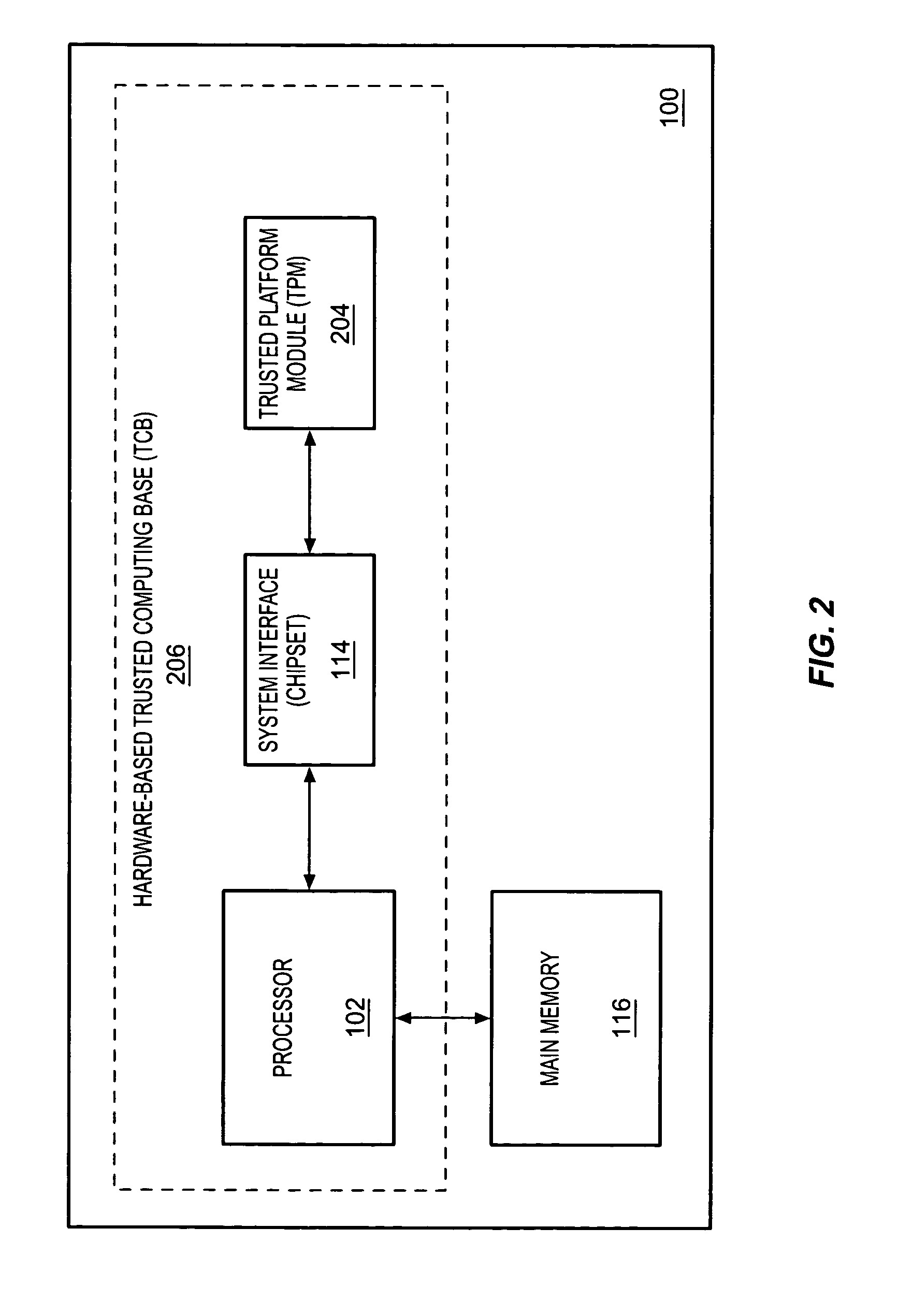 Extended trusted computing base