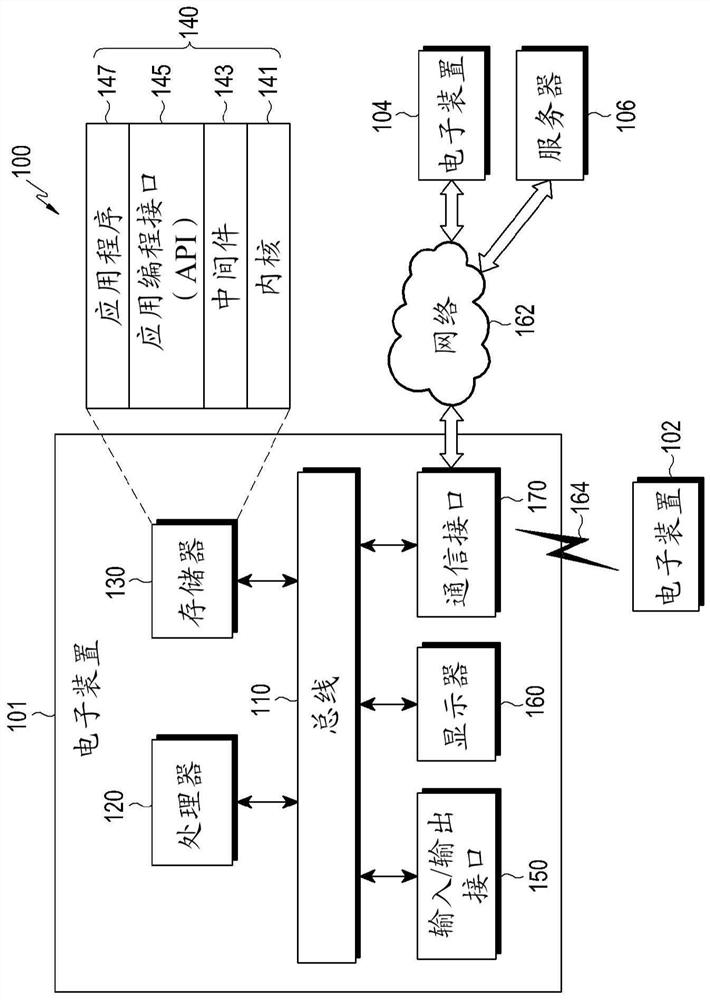 Electronic device and method for displaying image for iris recognition in electronic device