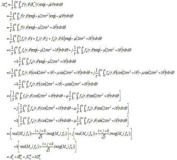 Retrieval method of color images based on quaternion invariants