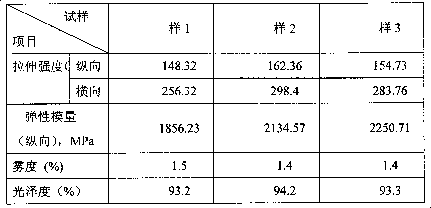 Biaxial stretching polypropylene 9 mu m ultra thin type compound film and method of preparing the same