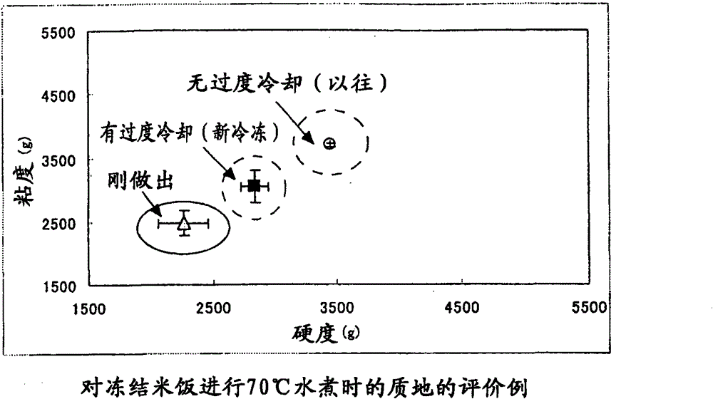 Refrigerating method and refrigerator-freezer for food