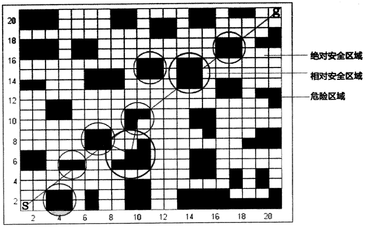 A Robot Path Planning Method Based on Improved Ant Colony Algorithm