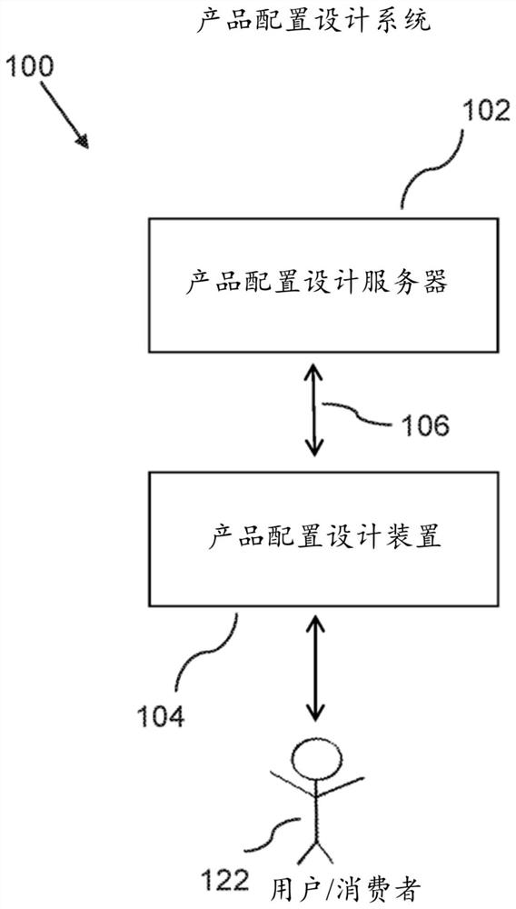 Product design, configuration and decision system using machine learning