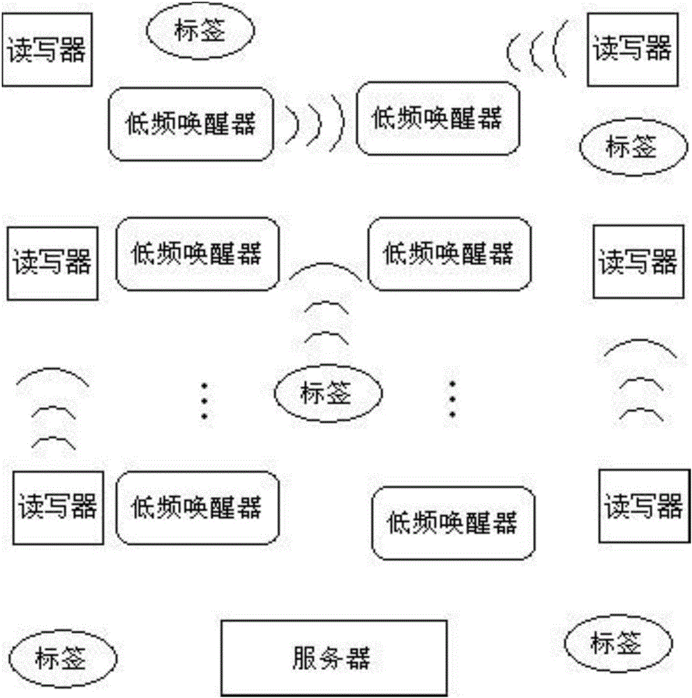 Active electronic tag system for positioning accurately