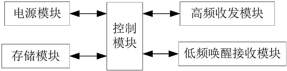 Active electronic tag system for positioning accurately