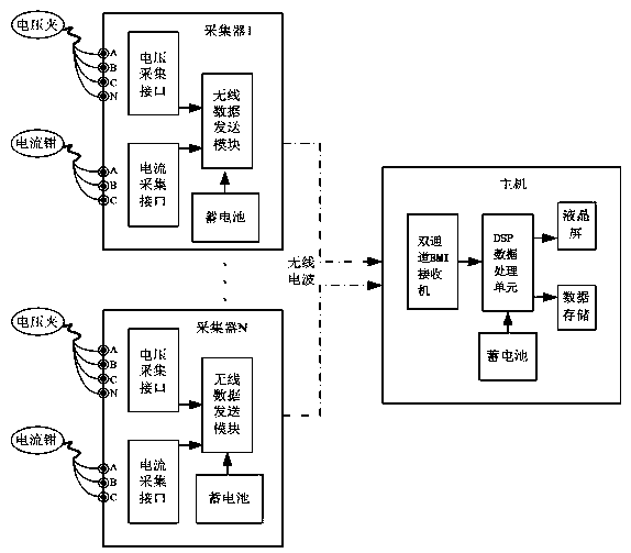 Wireless phasor measurement device and method based on adaptive noise cancellation algorithm