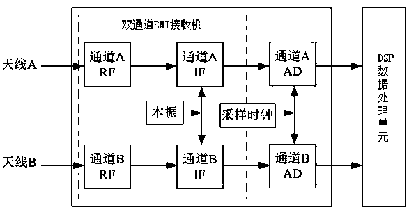 Wireless phasor measurement device and method based on adaptive noise cancellation algorithm