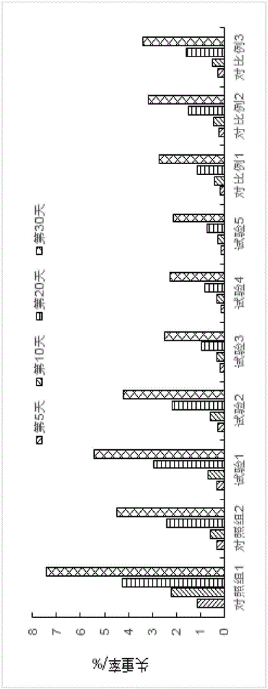 Fresh keeping agent for morchella and application thereof