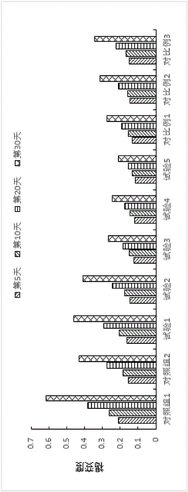 Fresh keeping agent for morchella and application thereof