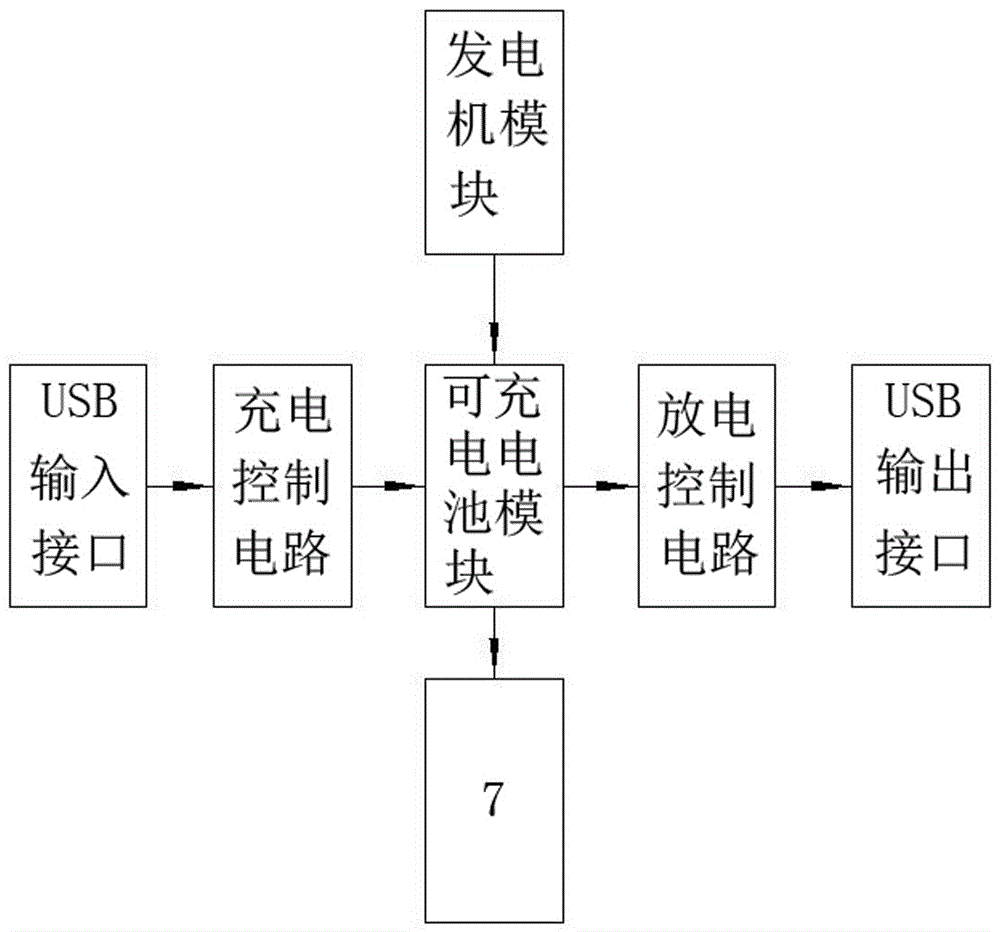 Cable testing instrument with charging device