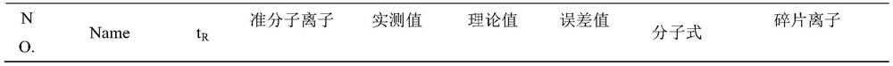 Preparation method and application of 2-isobutylmalate glucosyloxybenzyl ester extract from Baijizhong