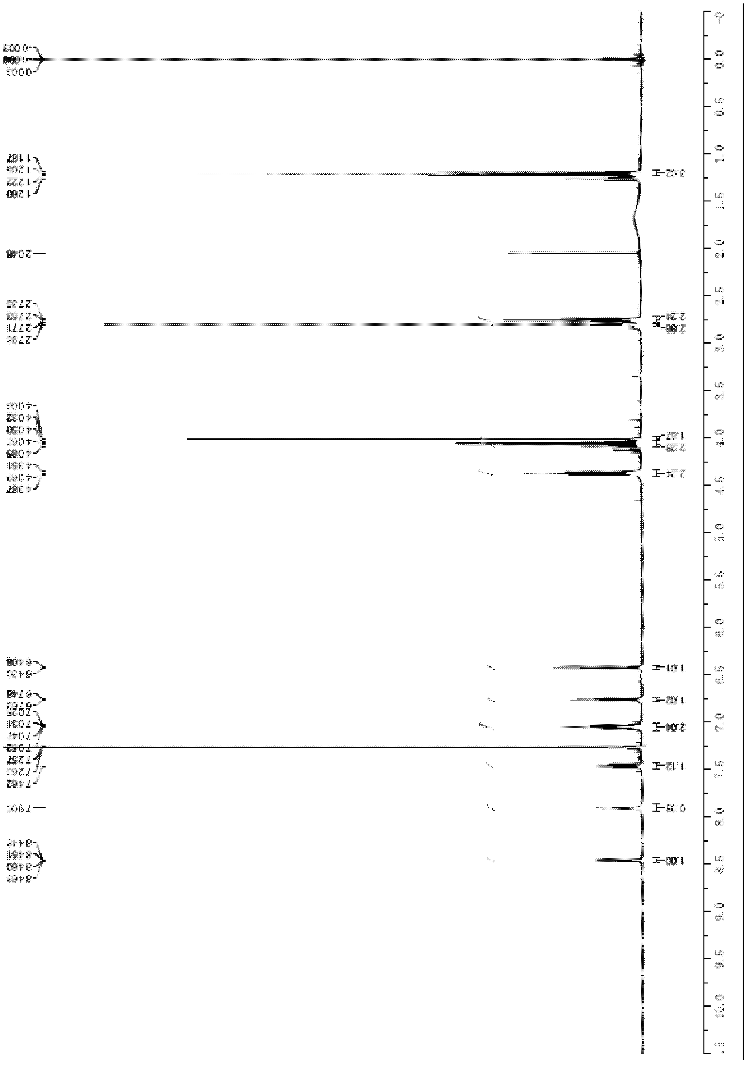 Dabigatran etexilate intermediate, preparation method for same and method for preparing dabigatran etexilate