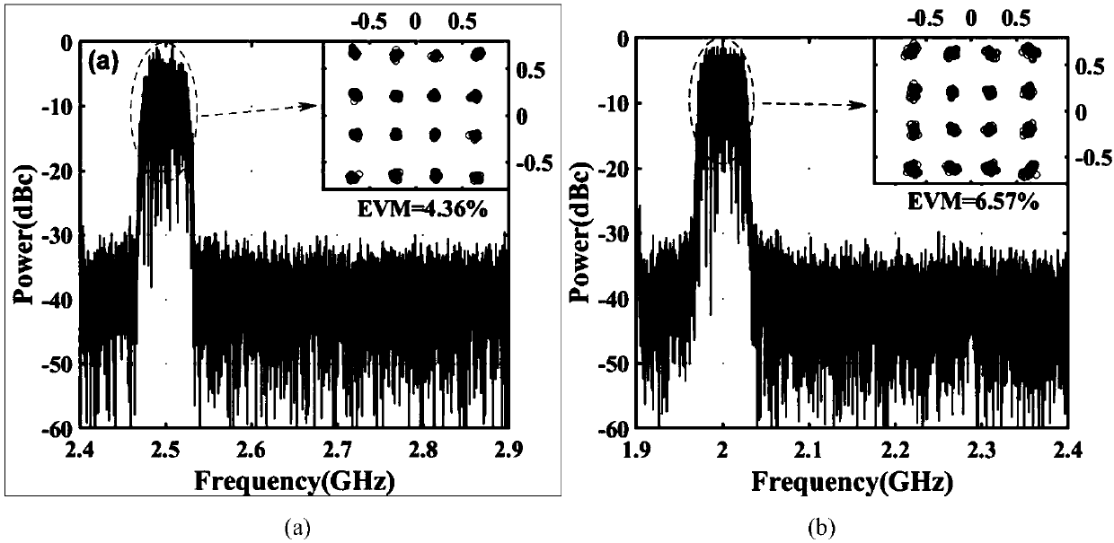 Method for self-coherence detection of optical carrier radio frequency link based on polarization multiplexing