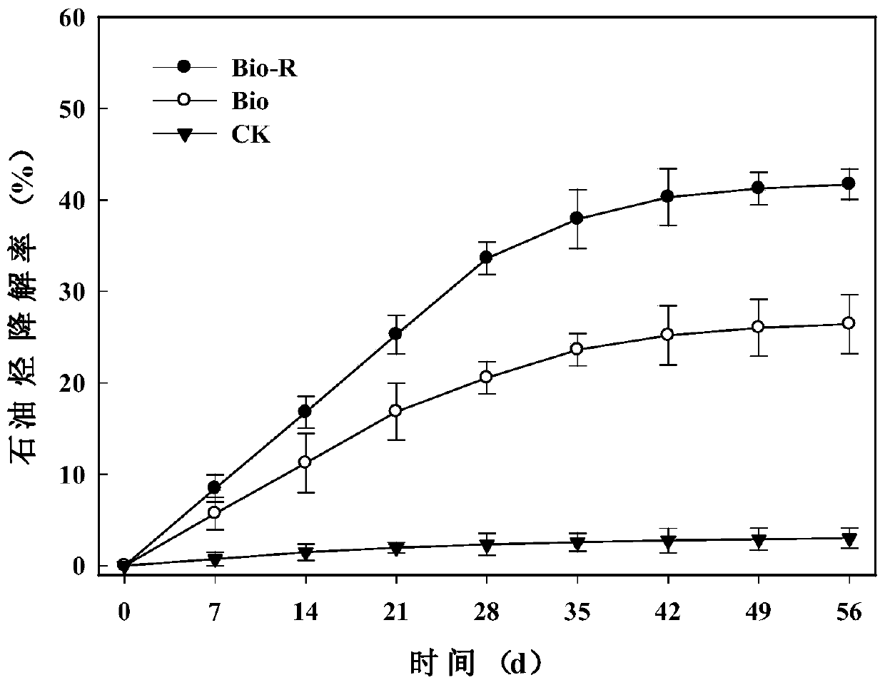 A comprehensive conditioner for promoting the degradation of mesophilic aerobic microorganisms and its preparation and use method