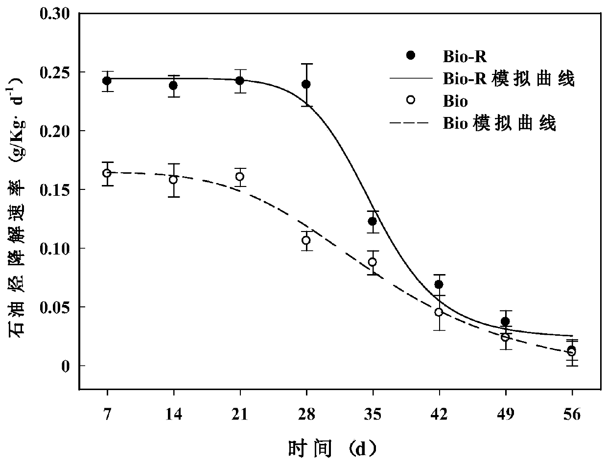 A comprehensive conditioner for promoting the degradation of mesophilic aerobic microorganisms and its preparation and use method