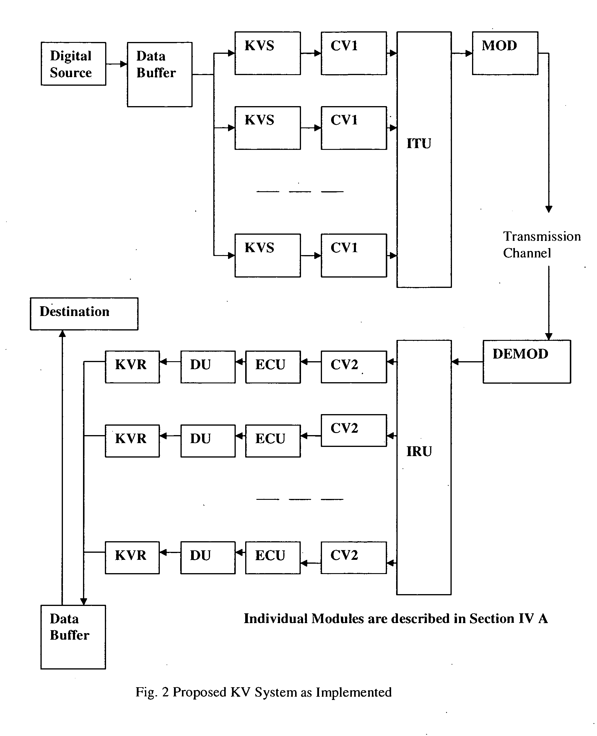 Robust and efficient communications systems apparatus using Koay-Vaman transform technique to handle burst noise