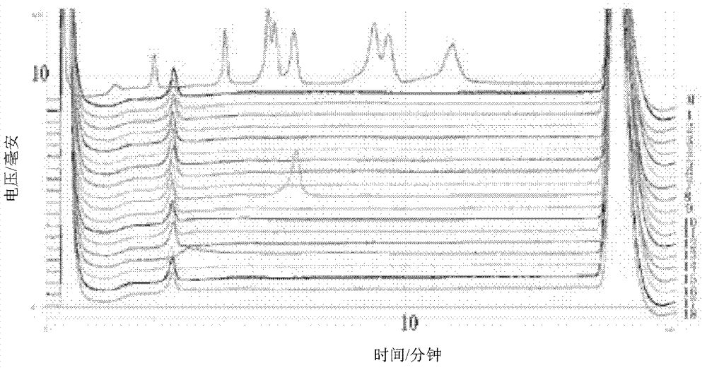 PCR-DHPLC (polymerase chain reaction-denaturing high performance liquid chromatography) detection primer and detection method for genetically modified maize strain MON89034