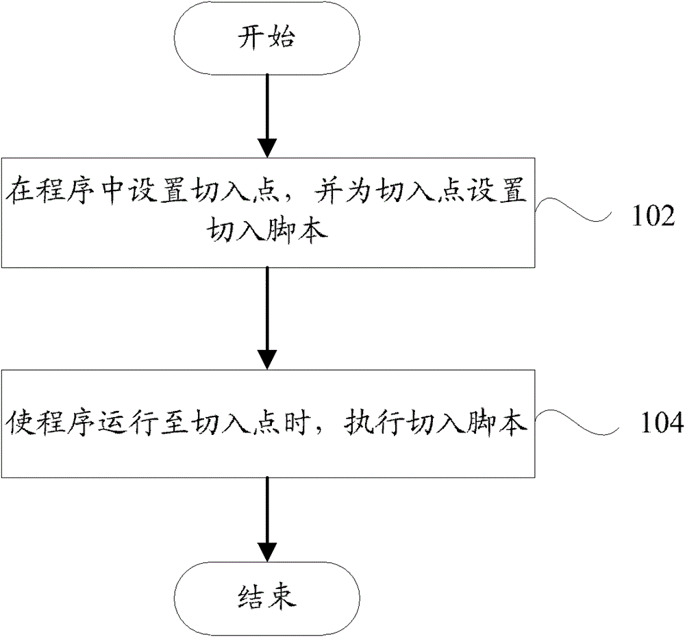 Program customization method and device