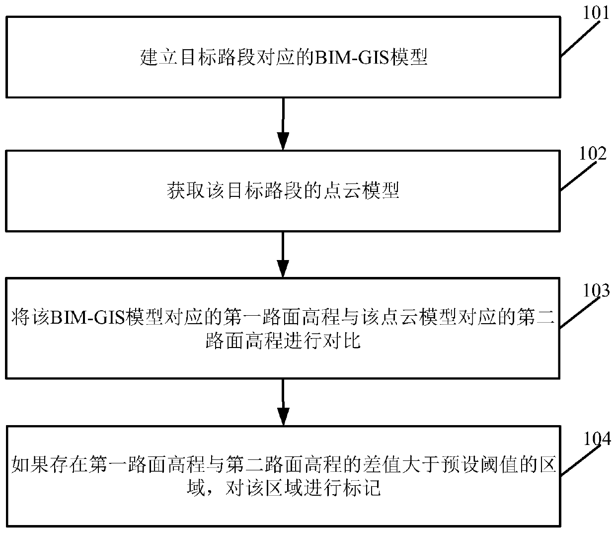 Region marking method and device and electronic equipment