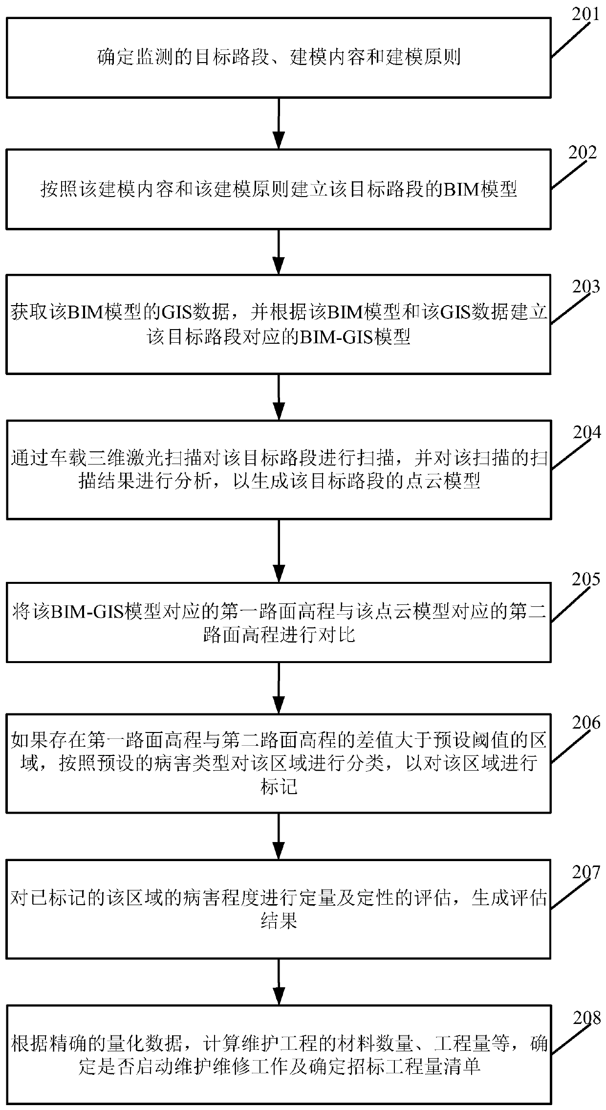 Region marking method and device and electronic equipment