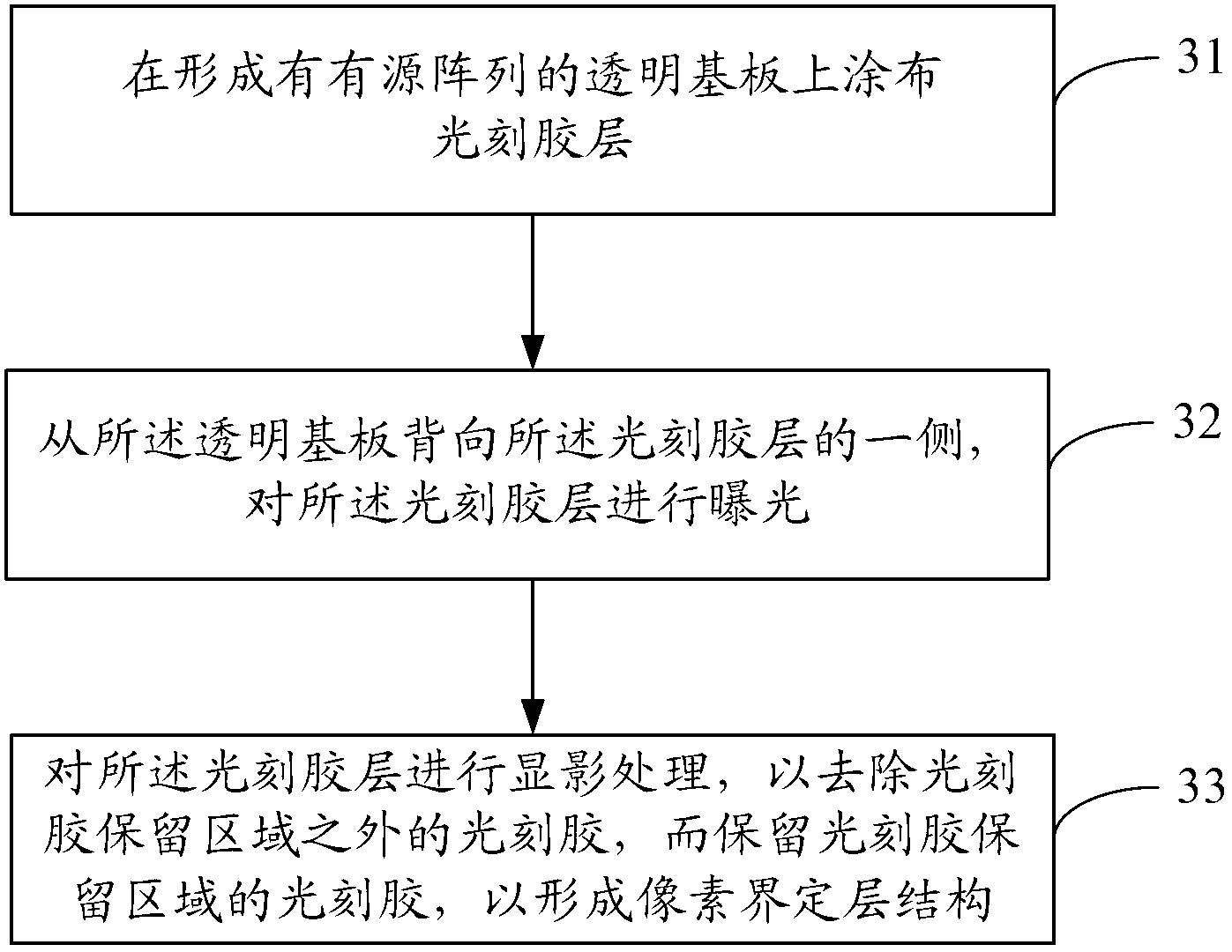 Organic light-emitting diode display panel and manufacturing method thereof