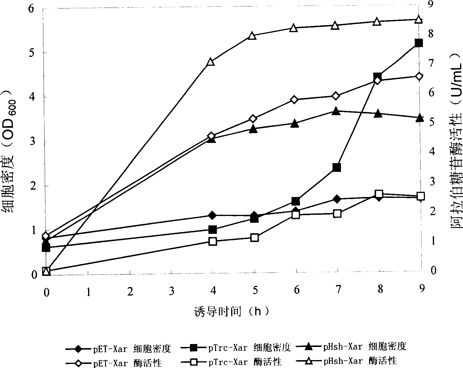 Colibacillus plasmid vector and its application method