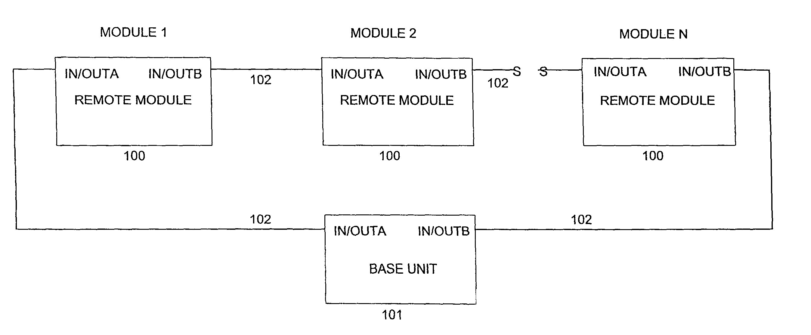 System for communication of video, audio, data, control or other signals over fiber in a self-healing ring topology