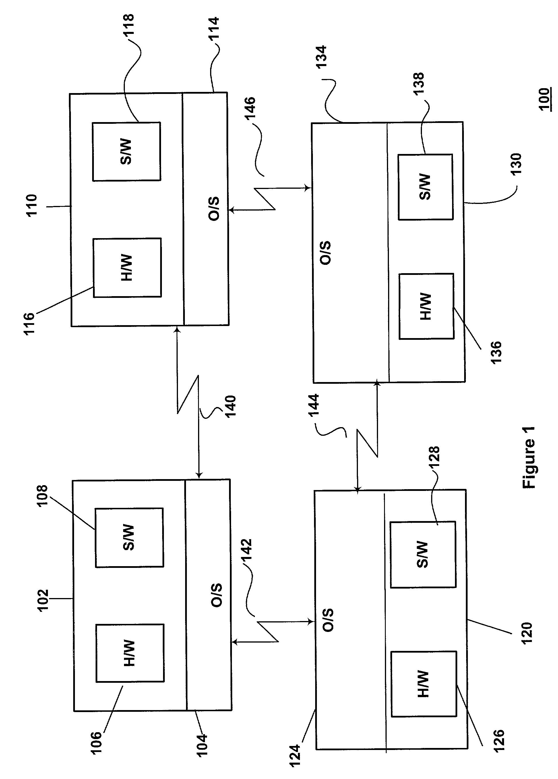 Cluster availability model