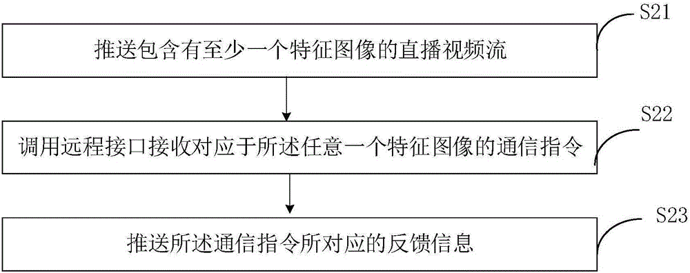 Interaction control method, device and server based on video broadcast