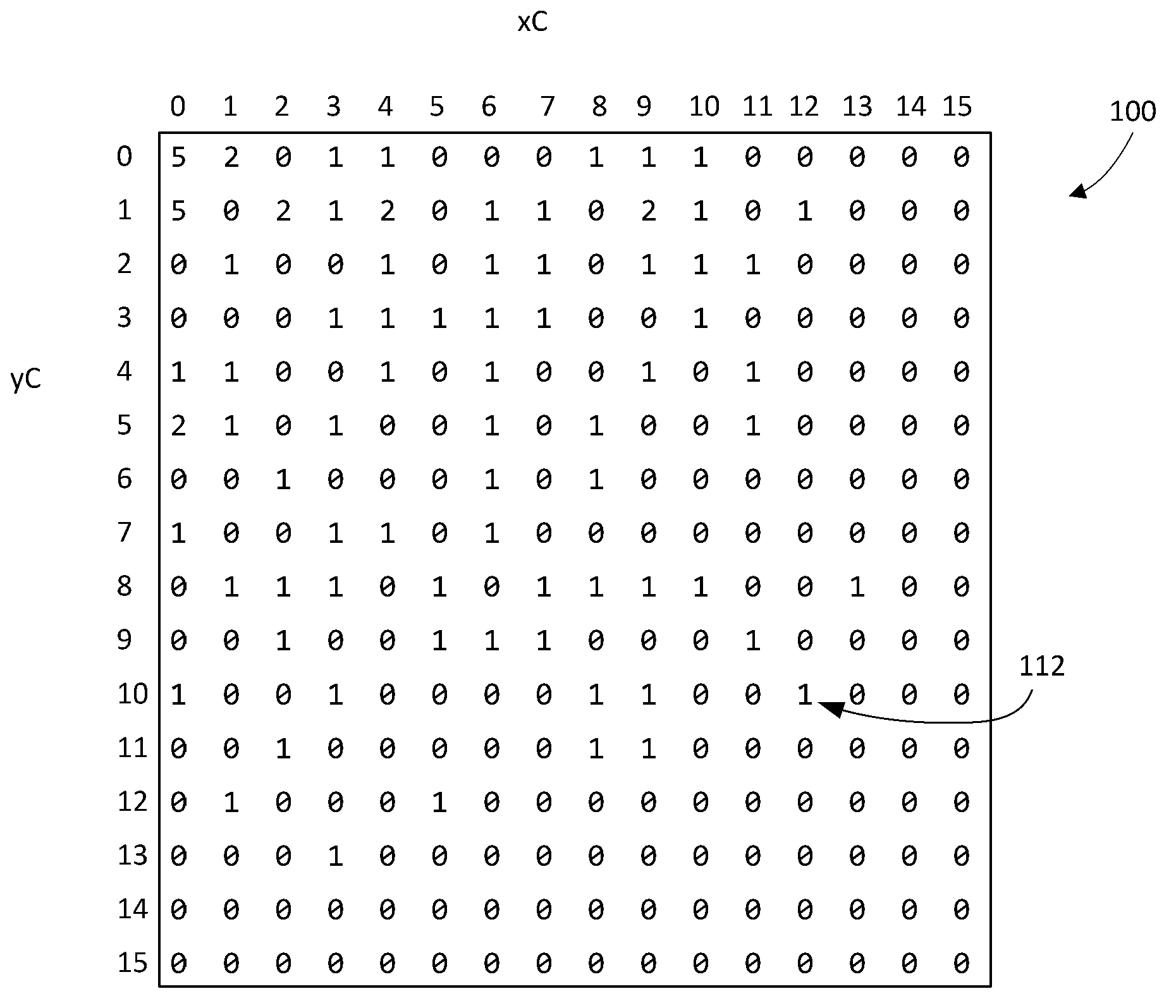 Multi-level significance maps for encoding and decoding