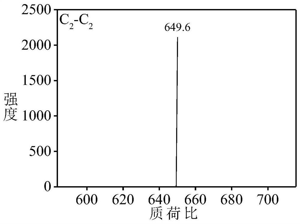 Benzoyl-modified aggregation-induced light-emitting aniline oligomer and preparation method thereof