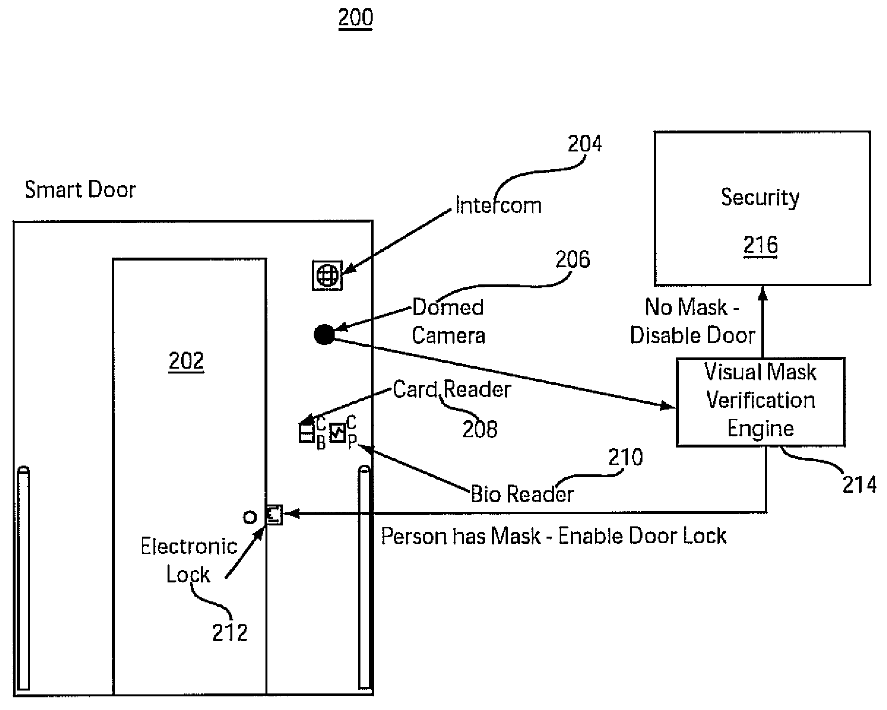 Rule-based combination of a hierarchy of classifiers for occlusion detection