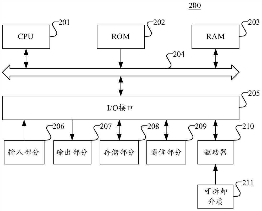 Rendering method and device for augmented reality special effect, medium and equipment