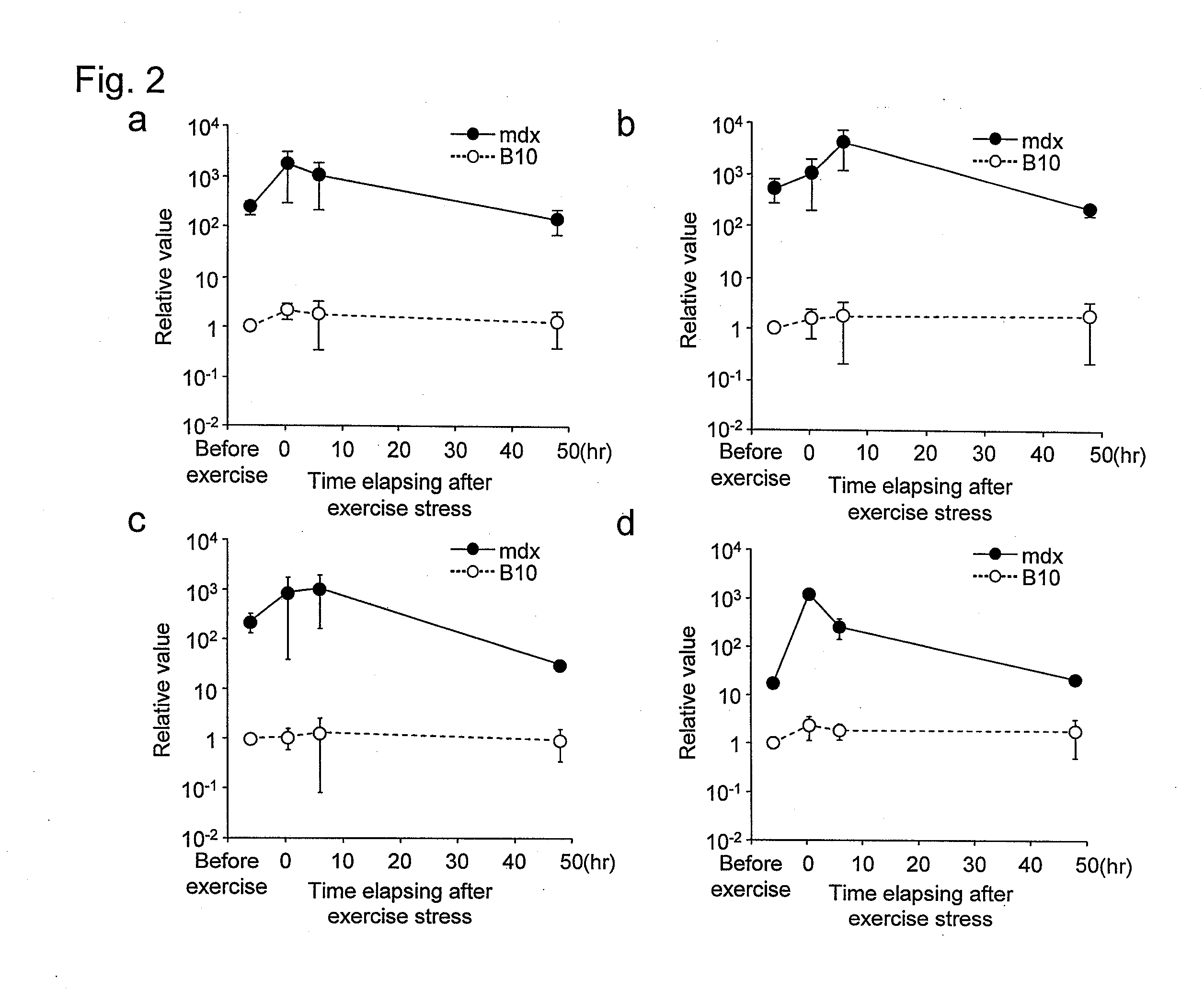 Marker for detecting myogenic disease and detection method using the same