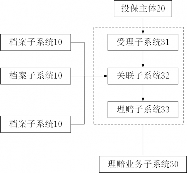 Insurance claim settlement system based on block chain