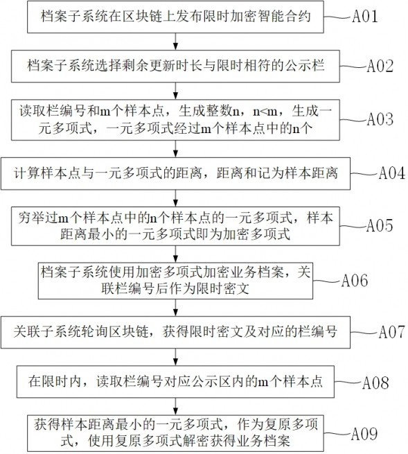 Insurance claim settlement system based on block chain