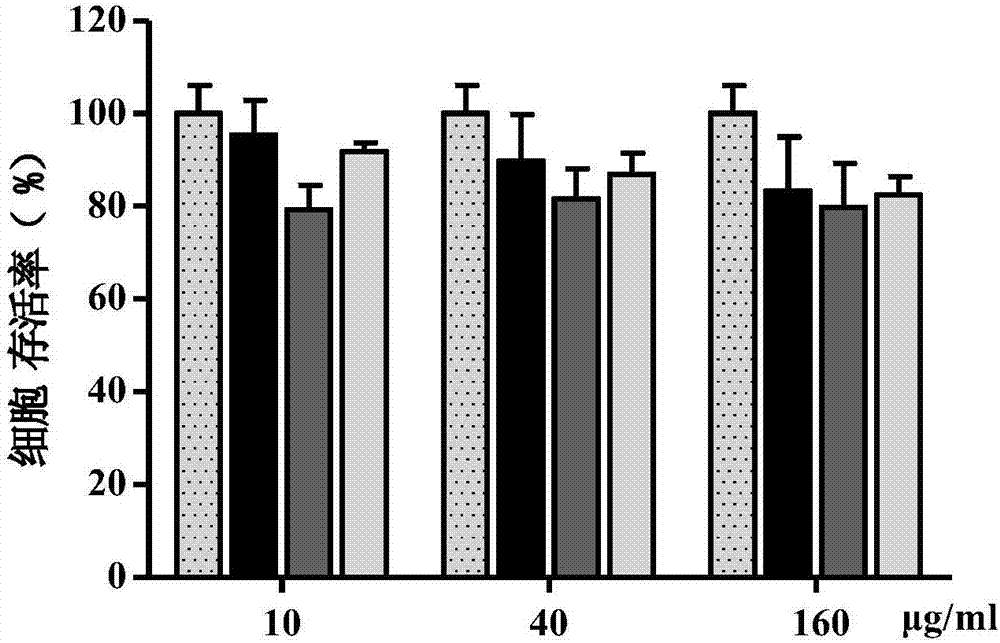 Collagen secretion promotion ultrashort peptide and application thereof