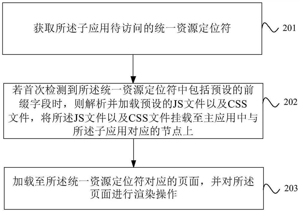 Application registration method, device and apparatus, computer readable storage medium and product