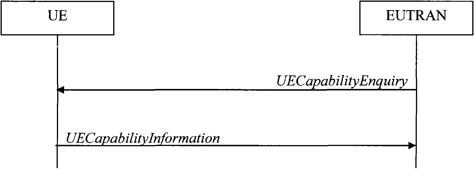 Method for transmitting UE wireless capacity information in switching process and device