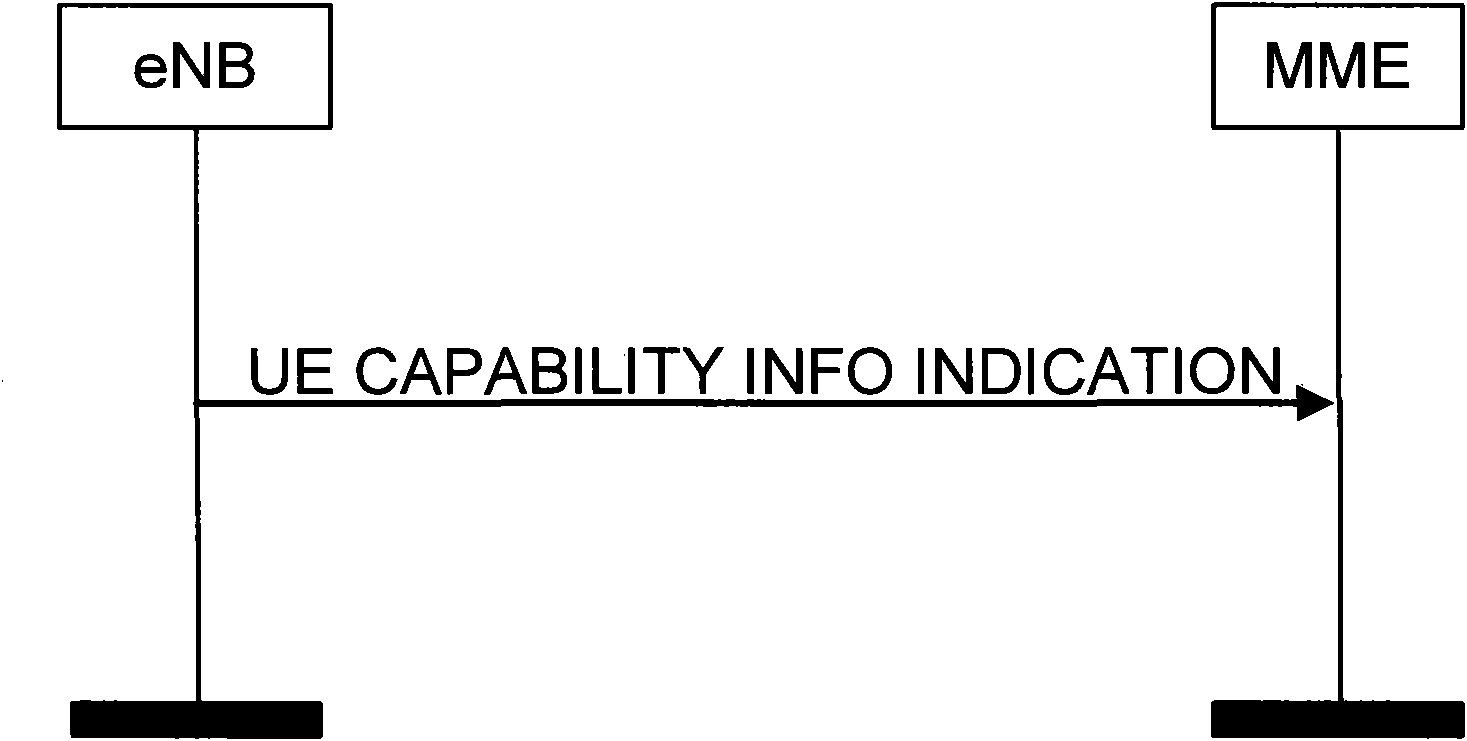 Method for transmitting UE wireless capacity information in switching process and device