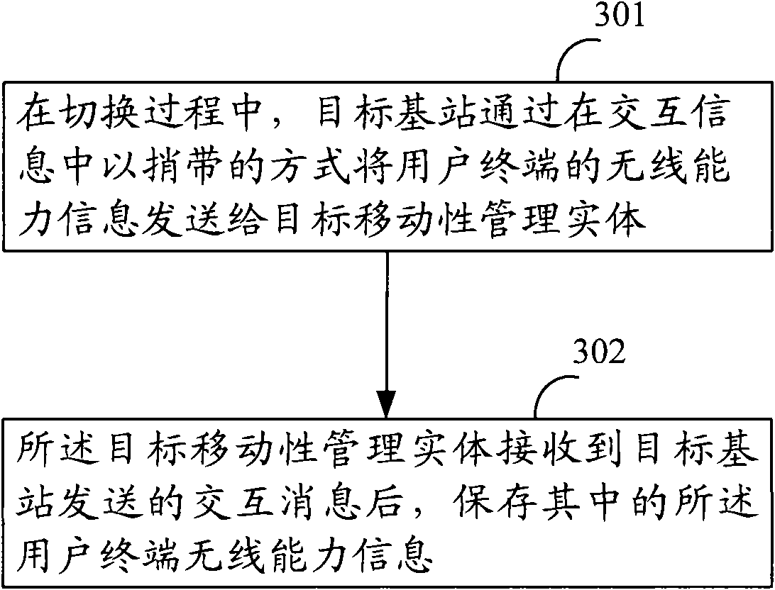 Method for transmitting UE wireless capacity information in switching process and device