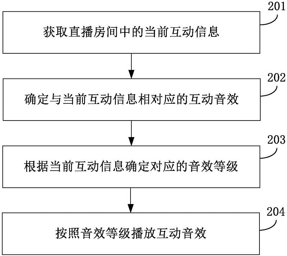 Method and device for playing sound effect