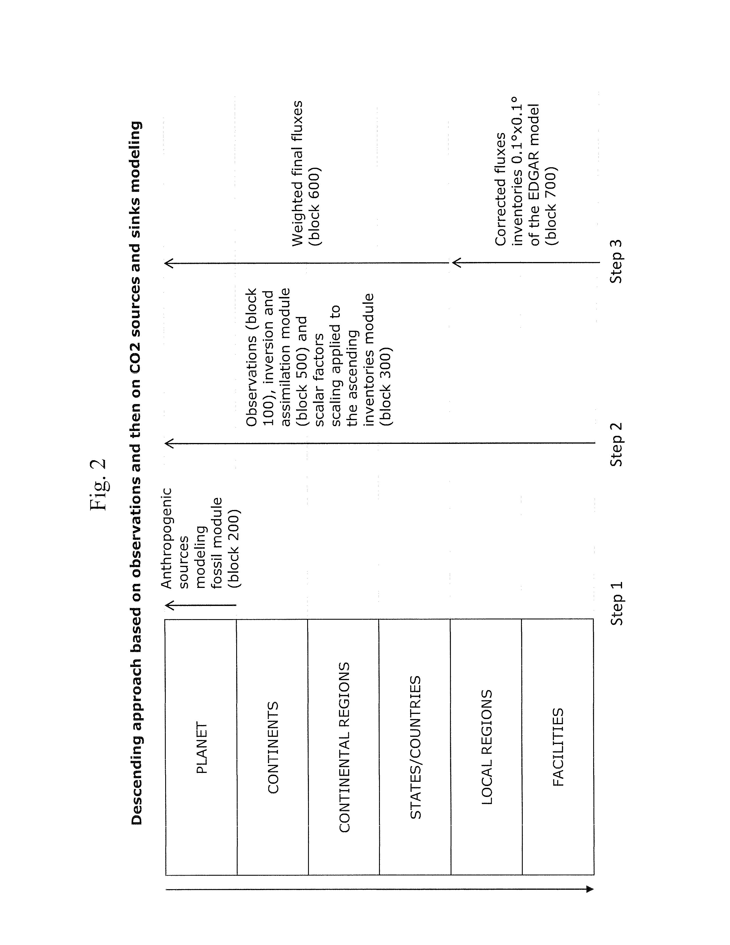 Method for measuring weekly and annual emissions of a greenhouse gas over a given surface area