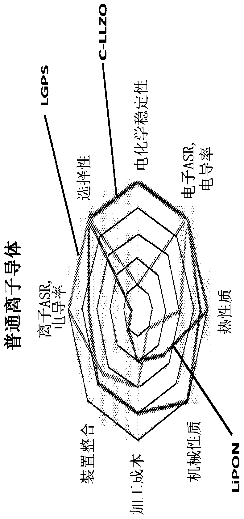 All-solid state li ion batteries comprising mechanically flexible ceramic electrolytes and manufacturing methods for the same