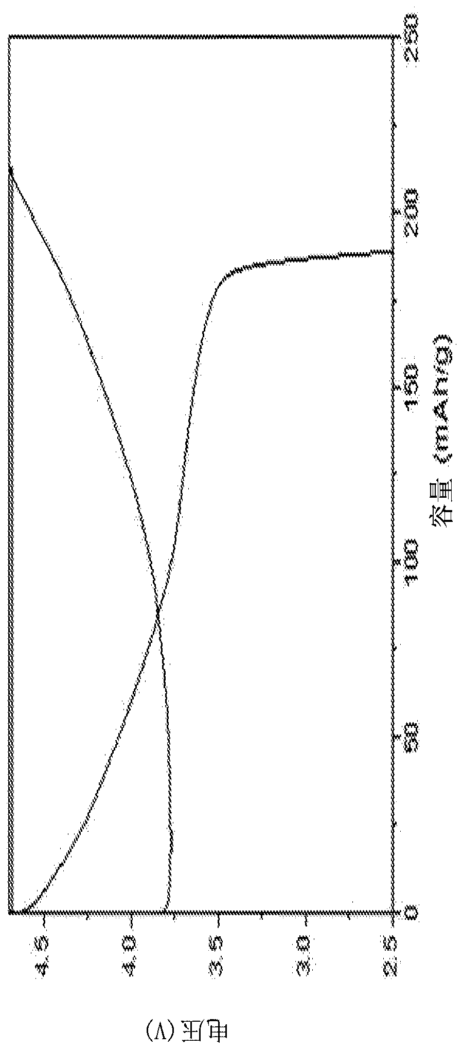 All-solid state li ion batteries comprising mechanically flexible ceramic electrolytes and manufacturing methods for the same