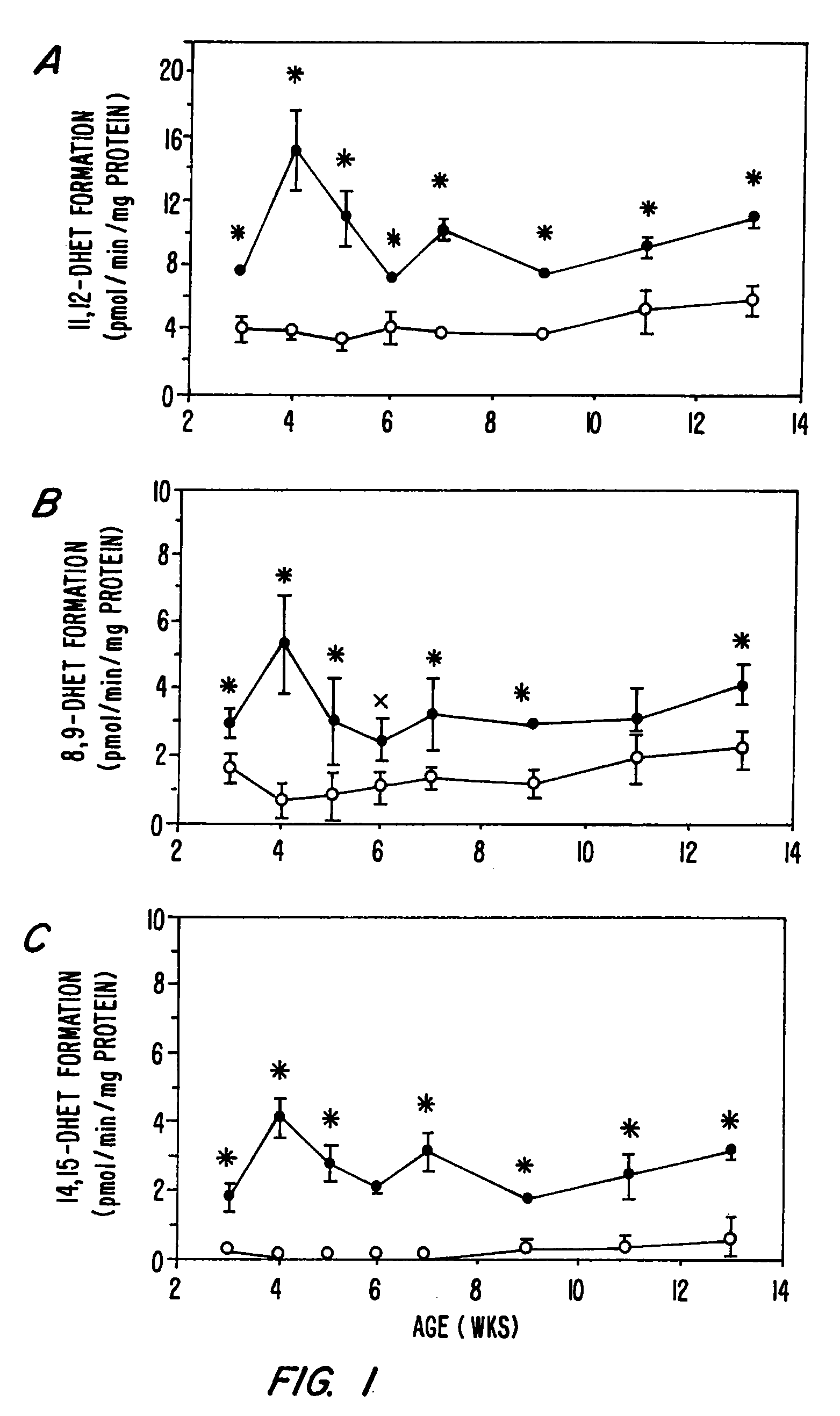 Inhibitors of epoxide hydrolases for the treatment of inflammation