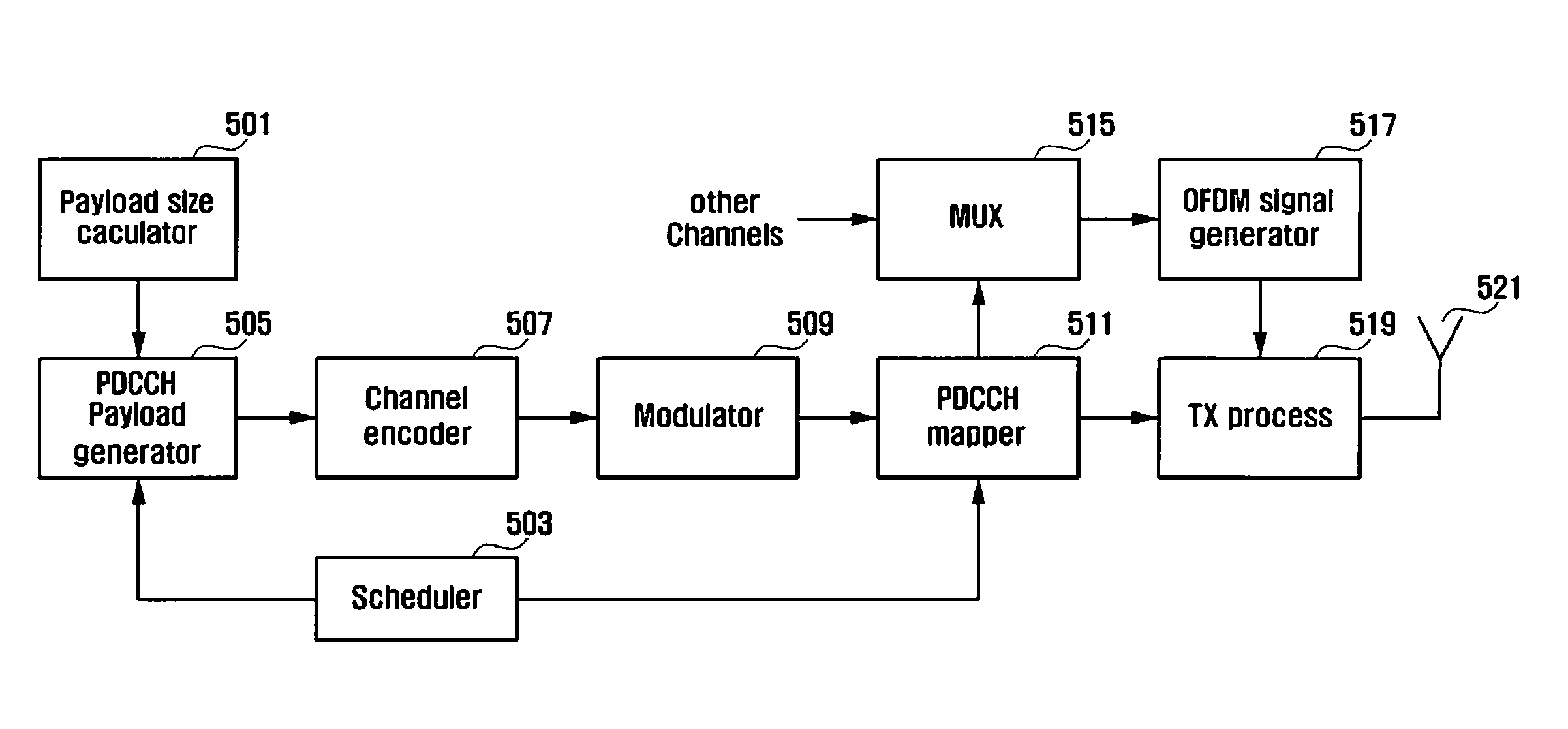 Device and method for transmitting downlink control information in a wireless communication system