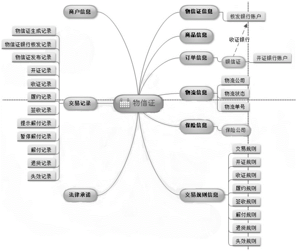 Commodity information dissemination method and device