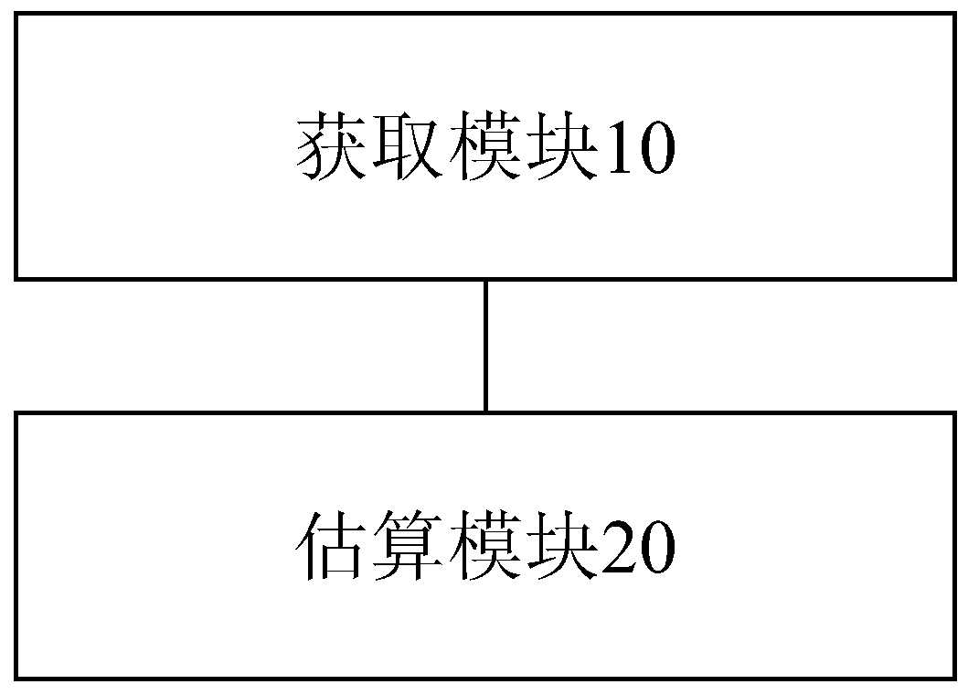 Power battery charging remaining time estimation method and device and electric vehicle