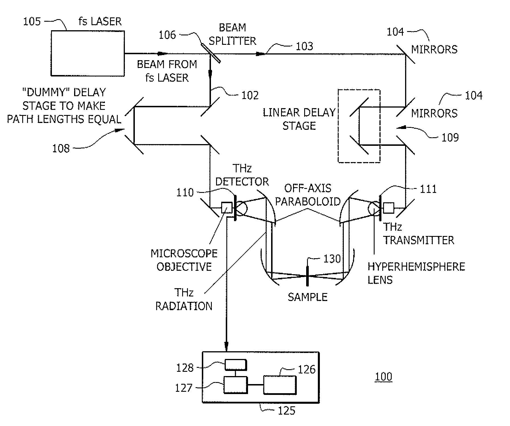 Time domain spectroscopy (TDS)-based method and system for obtaining coincident sheet material parameters